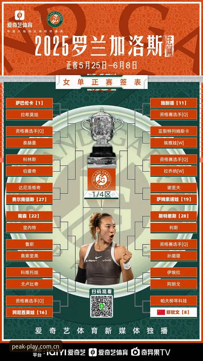 郑钦文vs种子席位：2026法网女单抽签揭晓，中国金花面临保分压力