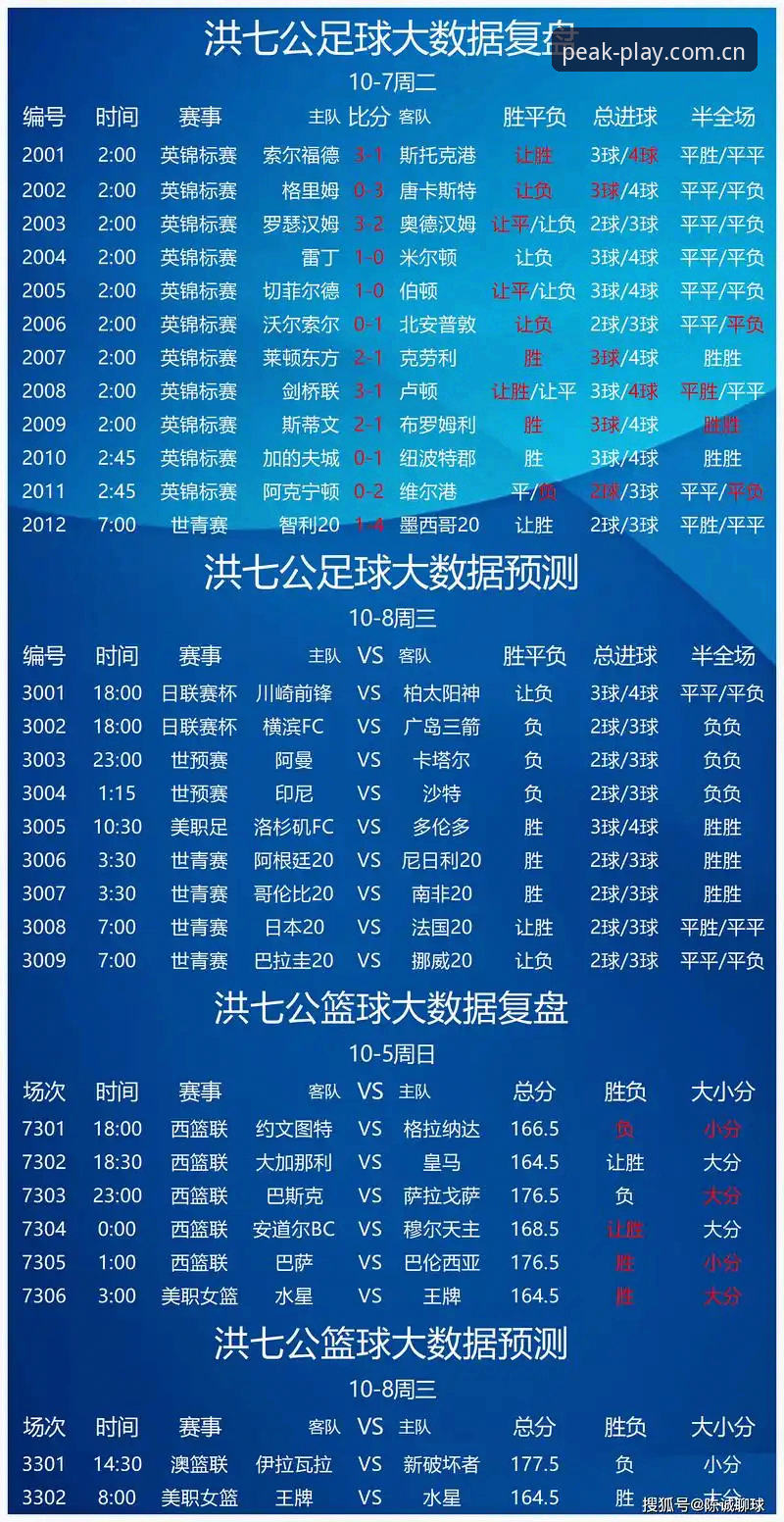 资深用户分享半岛体育精准预测iOS版实战经验，深度解析竞彩分析核心玩法